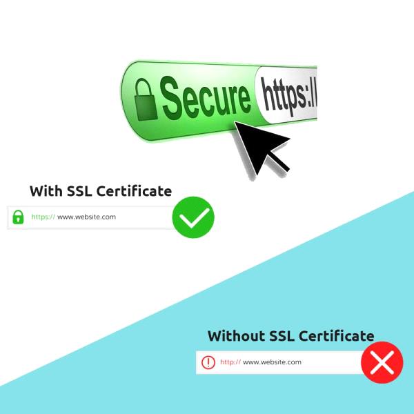 SSL Certificate - What and Why?